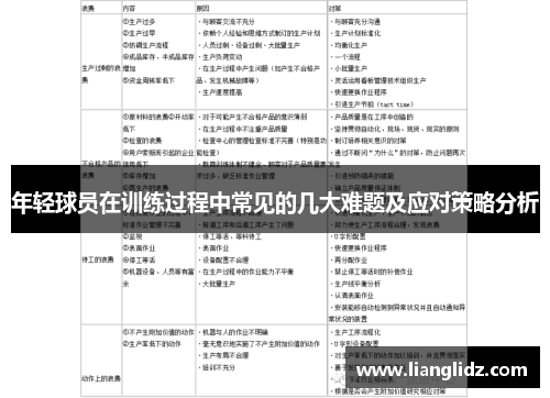年轻球员在训练过程中常见的几大难题及应对策略分析